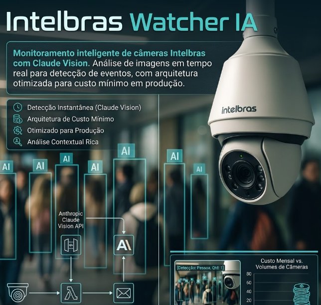 TechMonitor IA